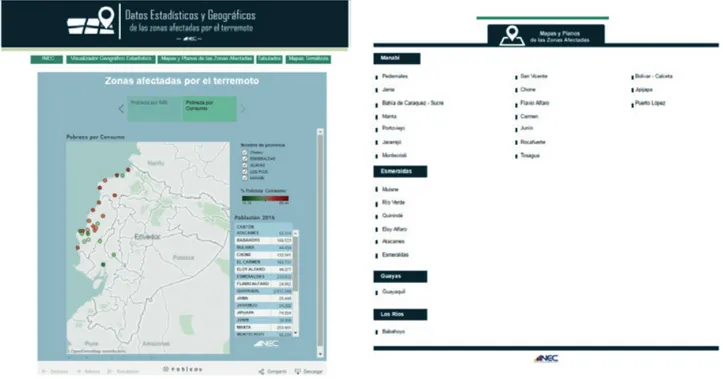 Gráfico 1: Portal WEB para acceso a Datos Estadísticos y Geográficos de las zonas afectadas por el terremoto
