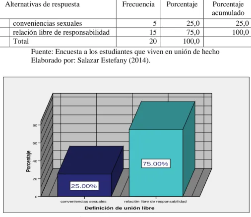 Cuadro No. 7 Definición de unión de hecho 