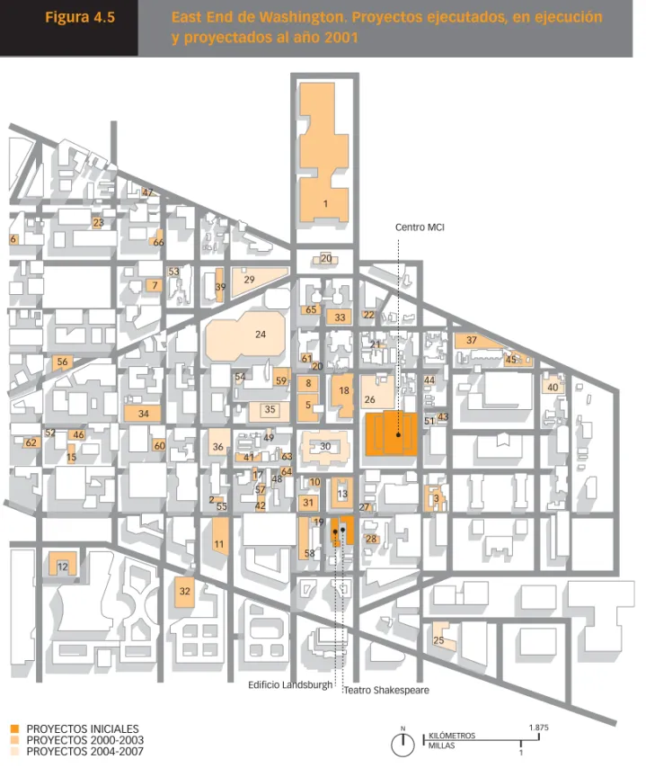 Figura 4.5 East End de Washington. Proyectos ejecutados, en ejecución