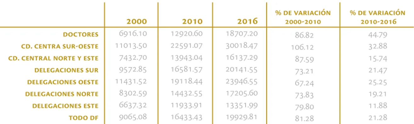 Tabla 2. Variación porcentual de los precios por m 2  de viviendas nuevas y usadas. 46