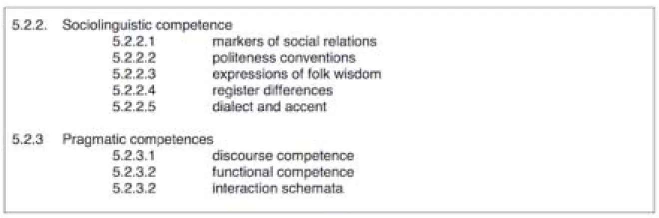 Table 2. Communicative Language Competences 