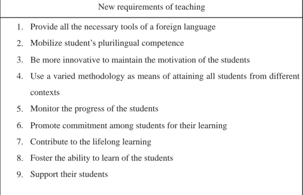 Table 5. New requirements of teaching 