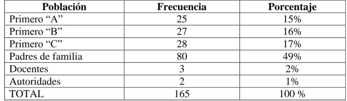 Tabla Nº 1. Población 