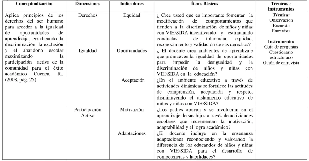 Cuadro Nº 2. Operacionalización; variable dependiente 