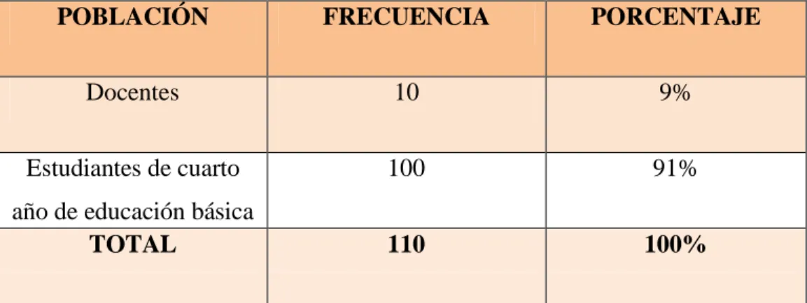 Cuadro Nº. 1. Población y muestra 