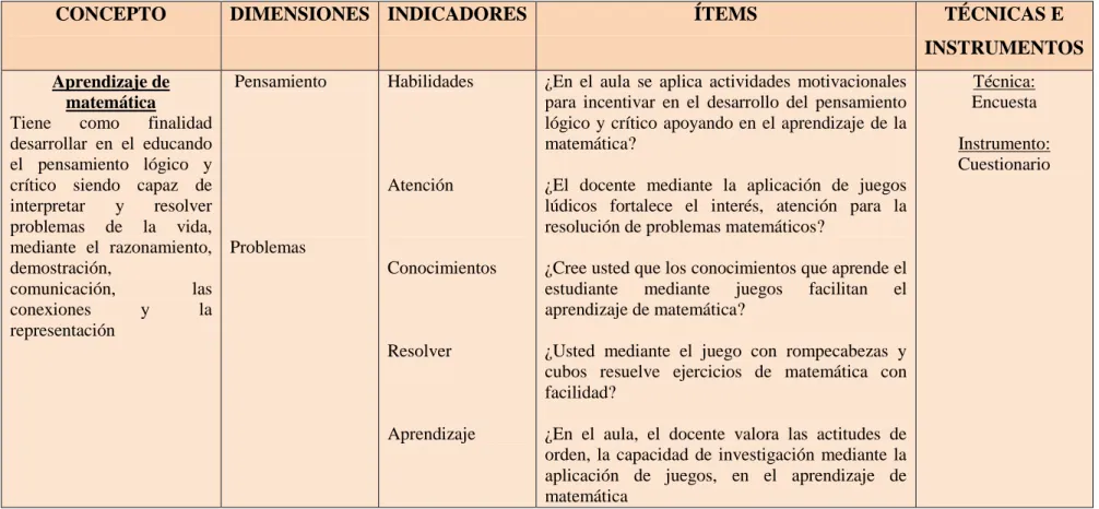 Cuadro Nº. 3. Aprendizaje de matemática 