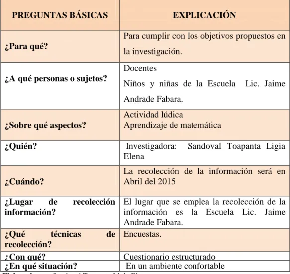 Cuadro N°.4. Recolección de información  