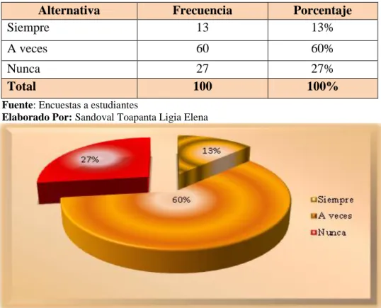 Cuadro Nº. 6.  Motivación 