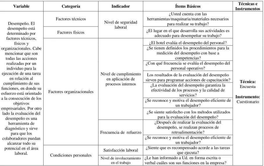 Tabla 6.  Variable dependiente: Desempeño Laboral. 
