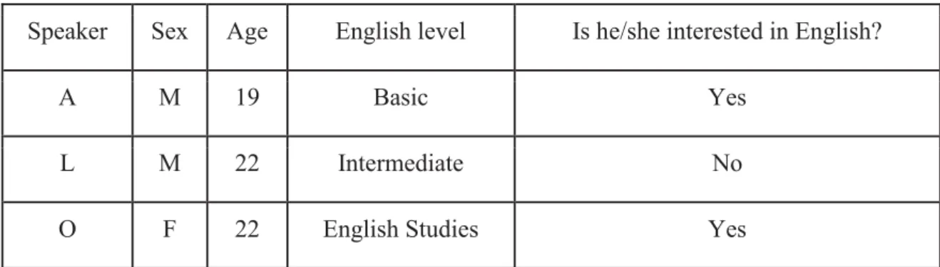 Table 1: A table showing some of the characteristics  we  would ask our participants to fill in and that  were  necessary for our study