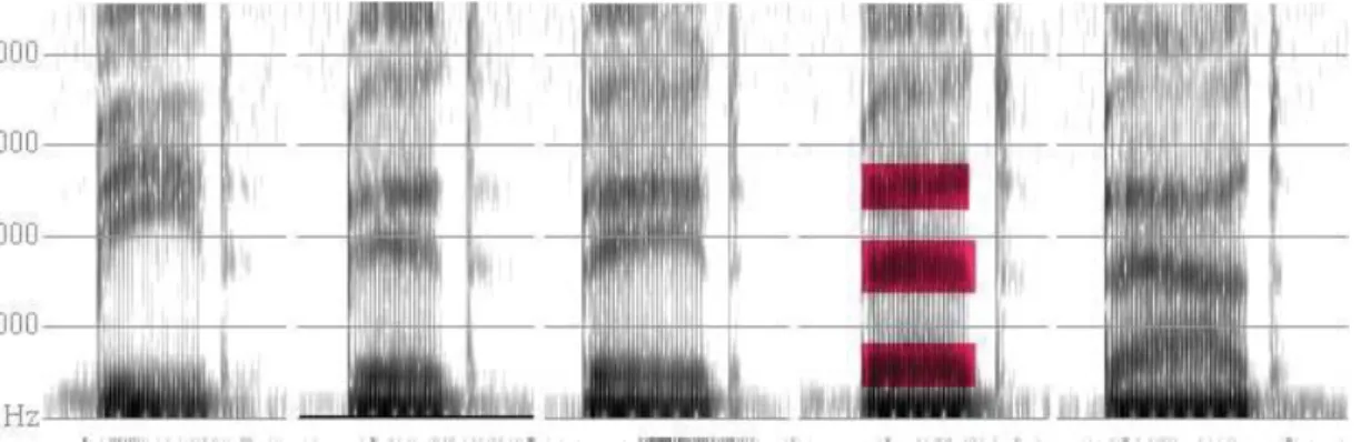 Figure 3: Spectrogram showing the words "bead" "bid" "bade" "bed" "bad." We marked the formants of [e] in  red, as this is one of the vowels we are going to study