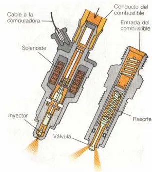 FIGURA 2: Inyectores de combustible