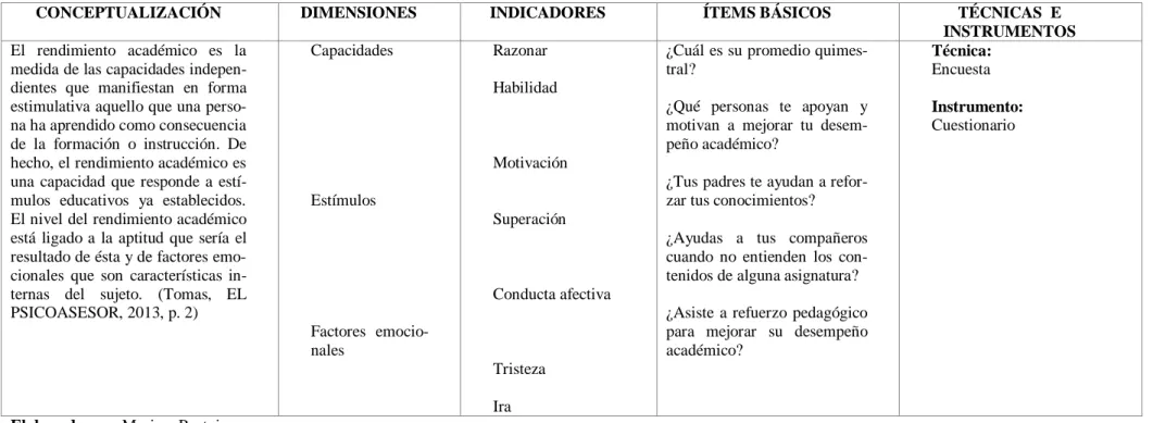 Tabla N° 3 Operacionalización de la Variable Dependiente   