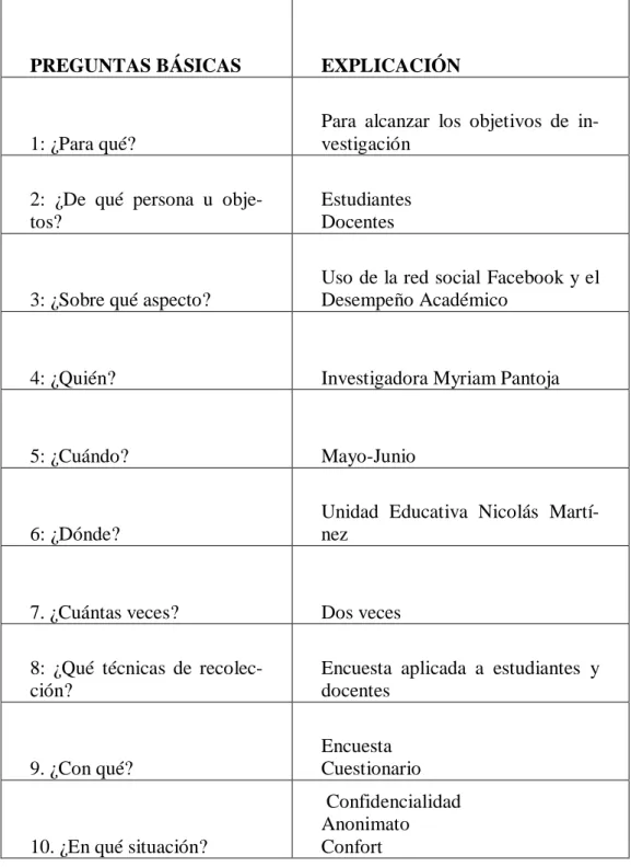 Tabla N° 4 Plan de recolección de información 
