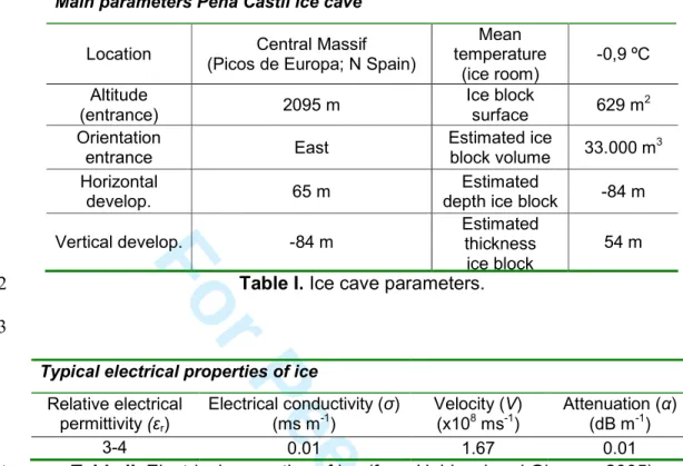 Table II. Electrical properties of ice (from Hubbard and Glasser, 2005) 4 234567891011121314151617181920212223242526272829 30 31 32 33 34 35 36 37 38 39 40 41 42 43 44 45 46 47 48 49 50 51 52 53 54 55 56 57