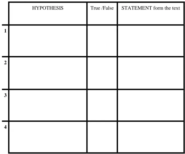 Figure 3. Template example for Prediction 