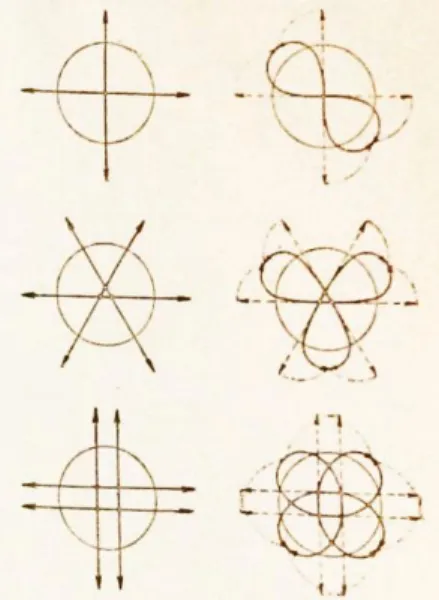 Figure  1.  The  transformation  schemes  of  rectangular,  radial  systems  in  enclosed  curvilinear systems