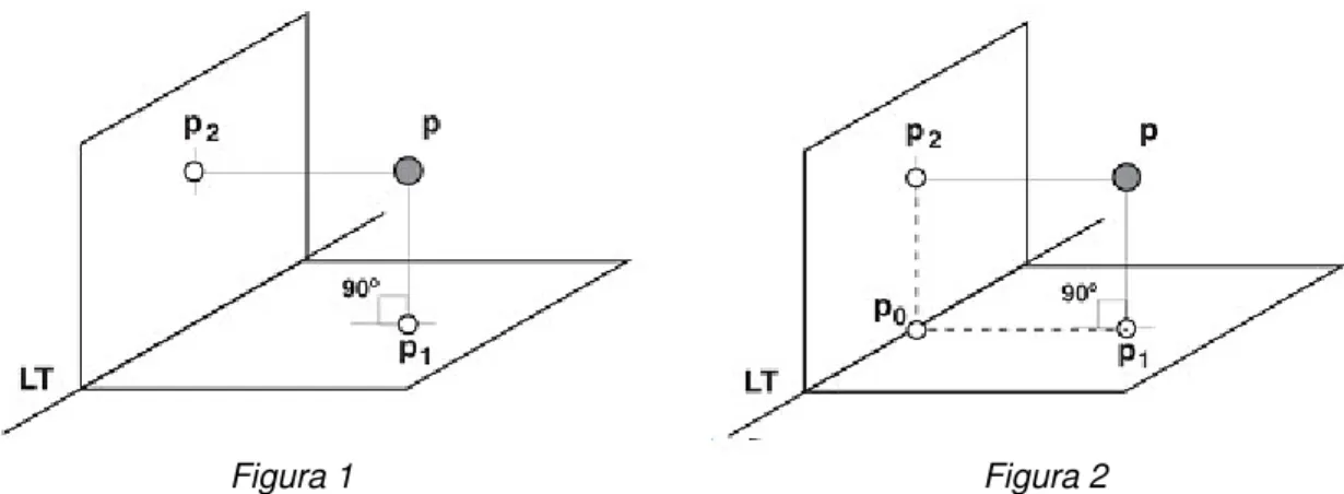 Figura 1  Figura 2 
