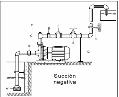 Figura 4.  Bombas centrifugas de eje horizontal. 