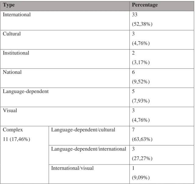 Table 4. Percentage of jokes in the three analysed seasons. 