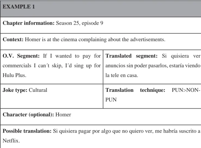 Table 6. PUN > NON-PUN example (1) and possible translation. 