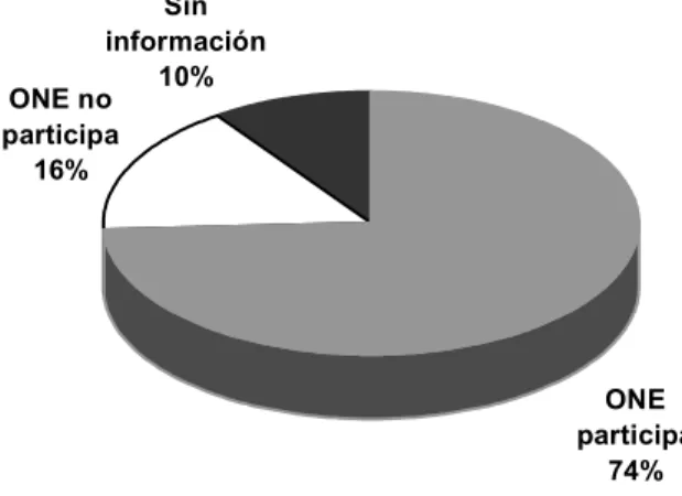GRÁFICO 1 