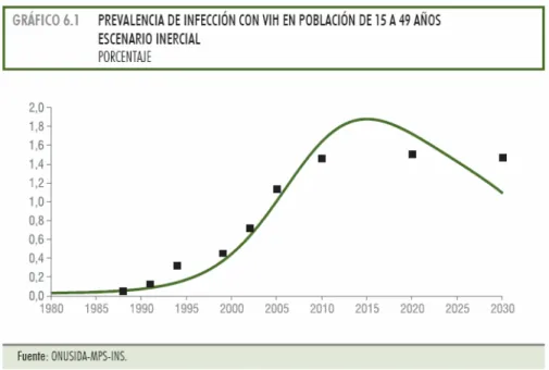 GRÁFICO 2 