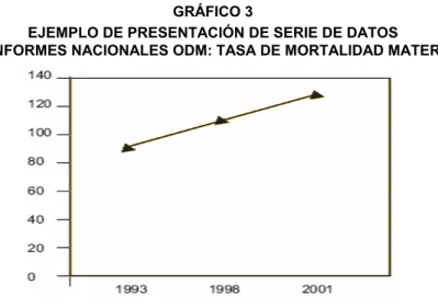 GRÁFICO 3 