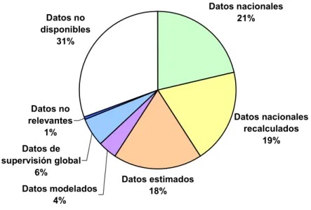 GRÁFICO 5 