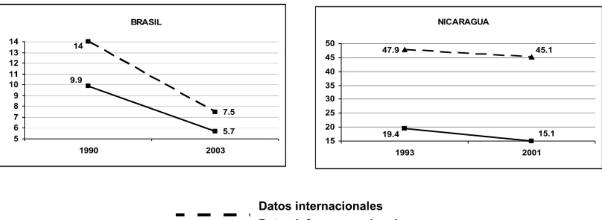 GRÁFICO 7 