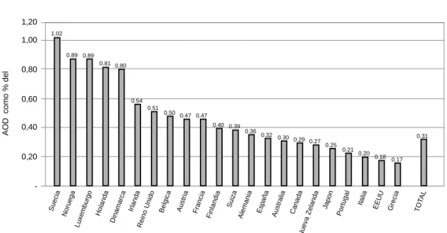 Gráfico 1