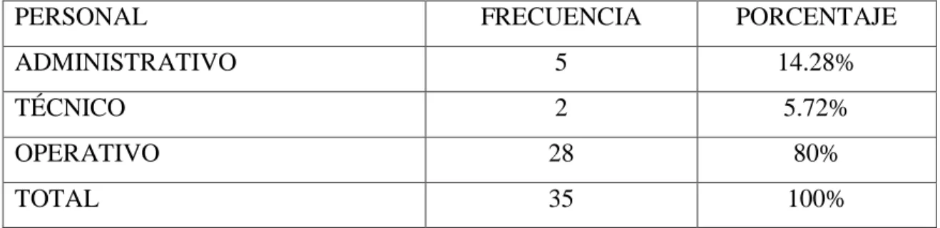 Cuadro N°1: Población y muestra 
