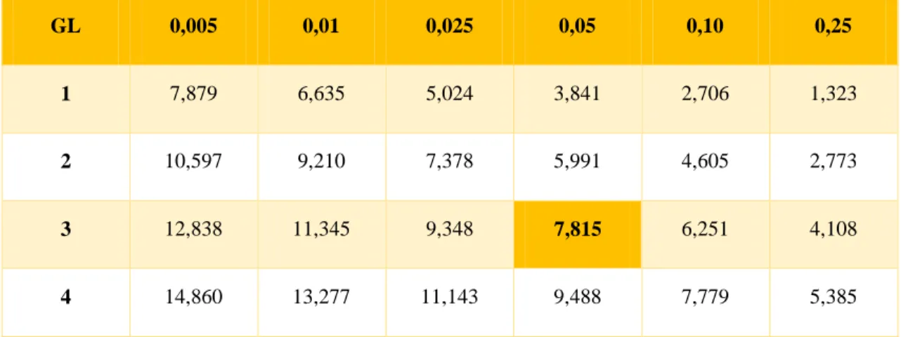 Tabla N° 11: Validación del Chi cuadrado  