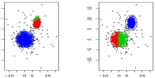 Figure 2: An unrestricted solution for the same data set in Figure 1 appears in (a) when k = 3 and α = .1