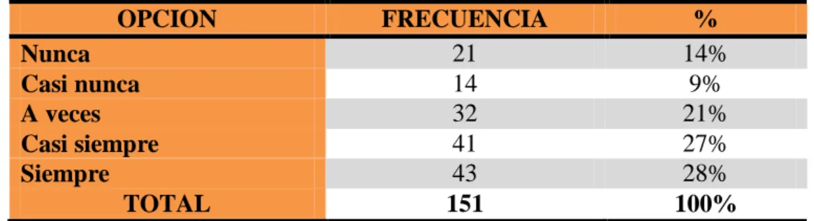 Tabla 7.-  Los precios son competitivos 