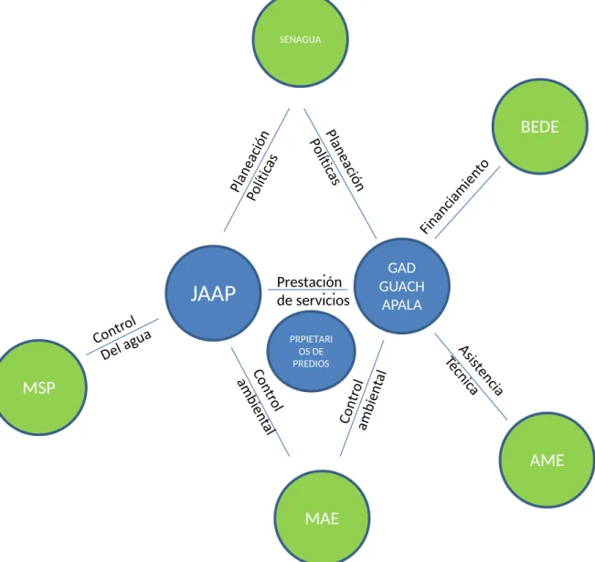 Figura 2: Mapa de actores de la investigación 