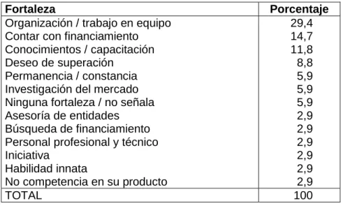 Cuadro No. 1 