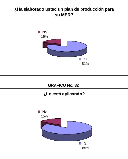 CUADRO No. 6 