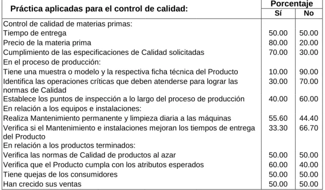 CUADRO No. 7 