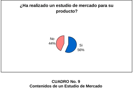 CUADRO No. 9 