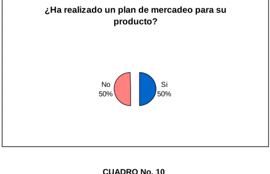 CUADRO No. 10 