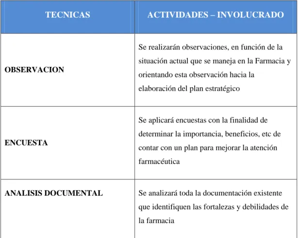 Cuadro 6. Plan de Recolección 