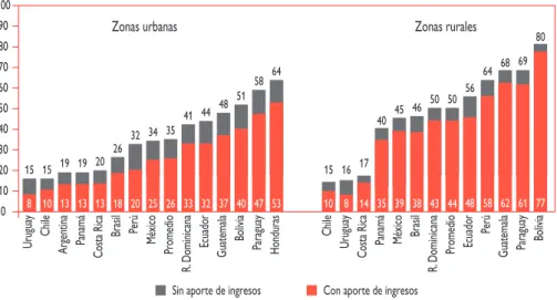 Gráfico 2