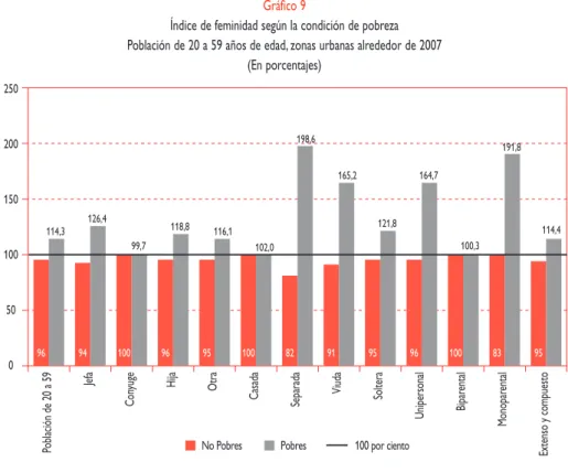 Gráfico 9