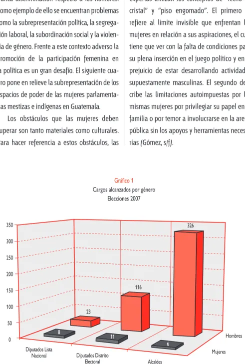 Gráfico 1