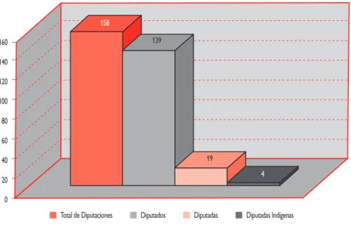Gráfico 2