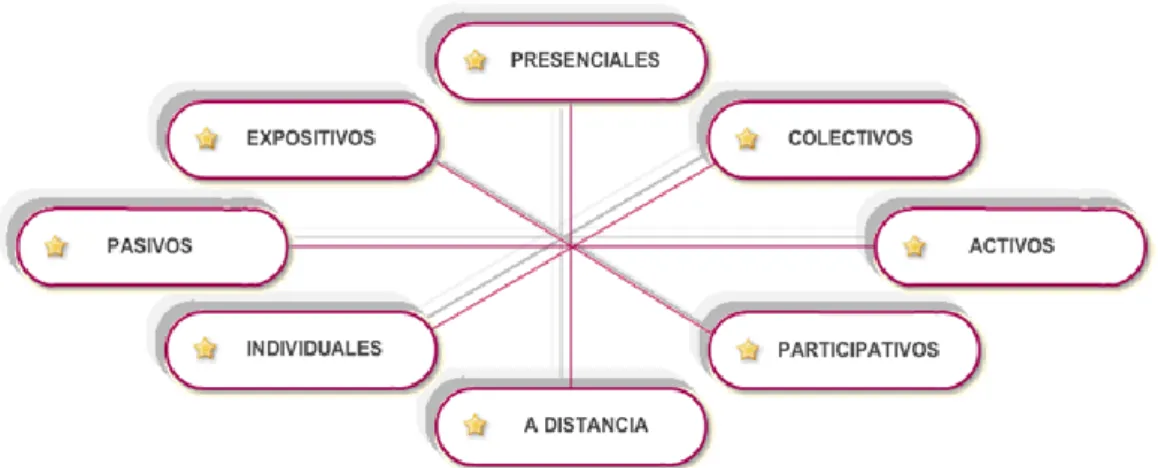 Gráfico N° 7: Metodología 