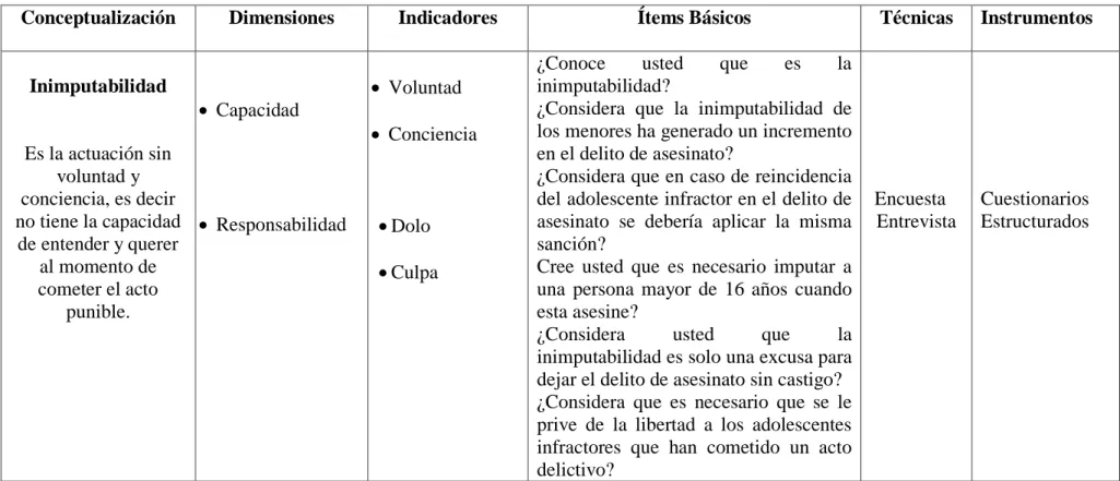 Tabla No. 4 Variable Dependiente   Fuente: Investigador 