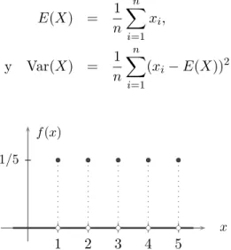 Figura 2.10: Funci´ on de probabilidad unif {1, . . . , 5}.
