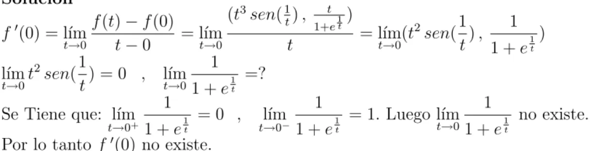 Figura 1.8: Interpretaci´on geom´etrica de la derivada